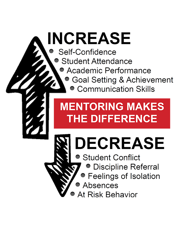 Mentoring Makes a Difference